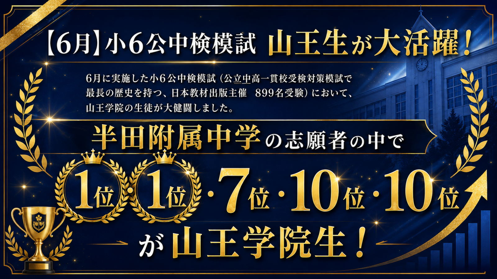 公立中高一貫校受検コース ｜ 塾生の3人に1人が学年上位1割以内！難関